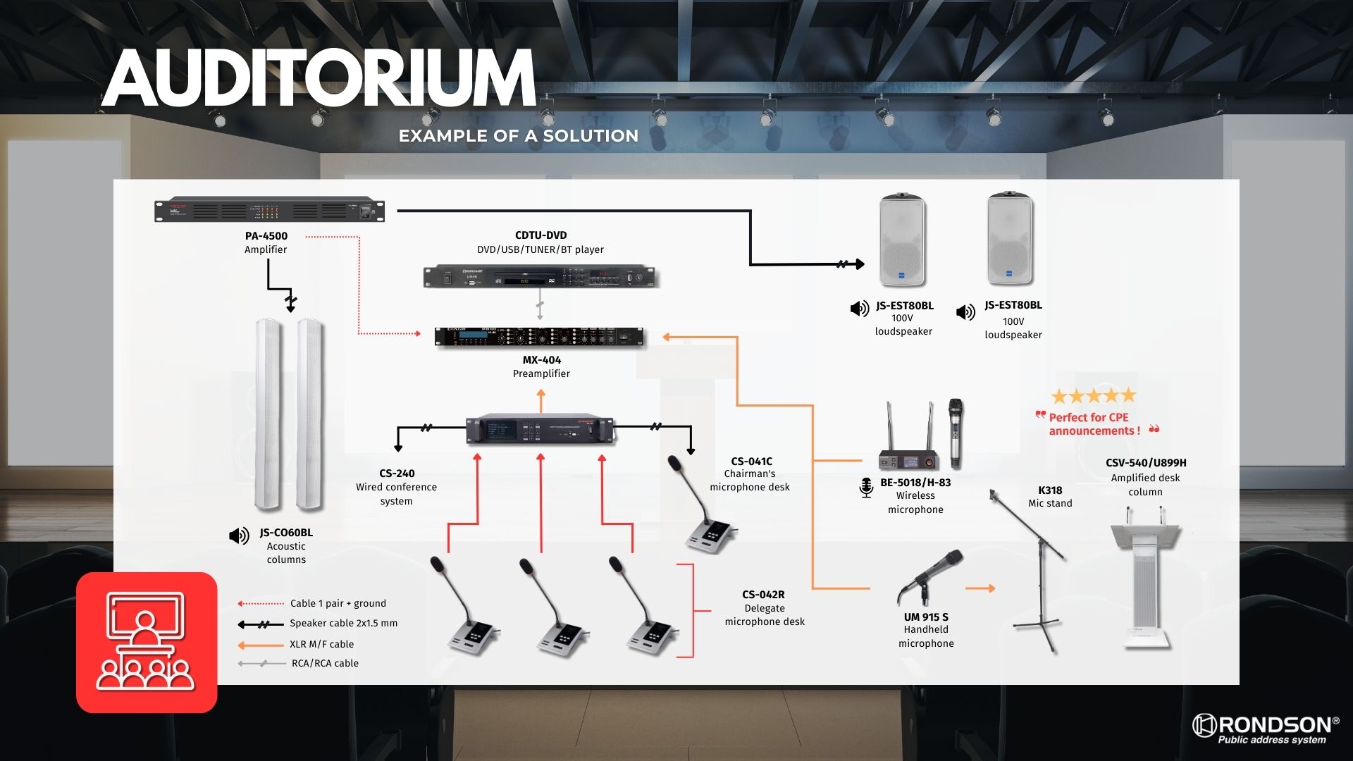 Sound solutions for amphitheaters